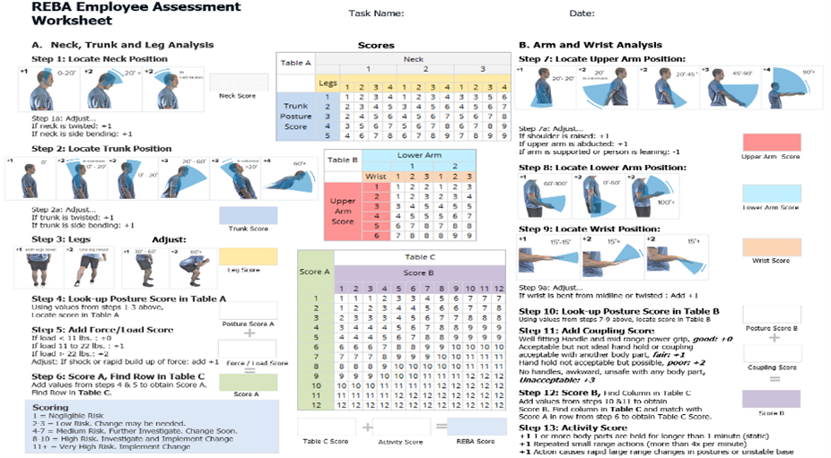 ANALYSIS OF WORK POSTURE IN WET PAVING BLOCK REMOVAL WORKERS USING ...